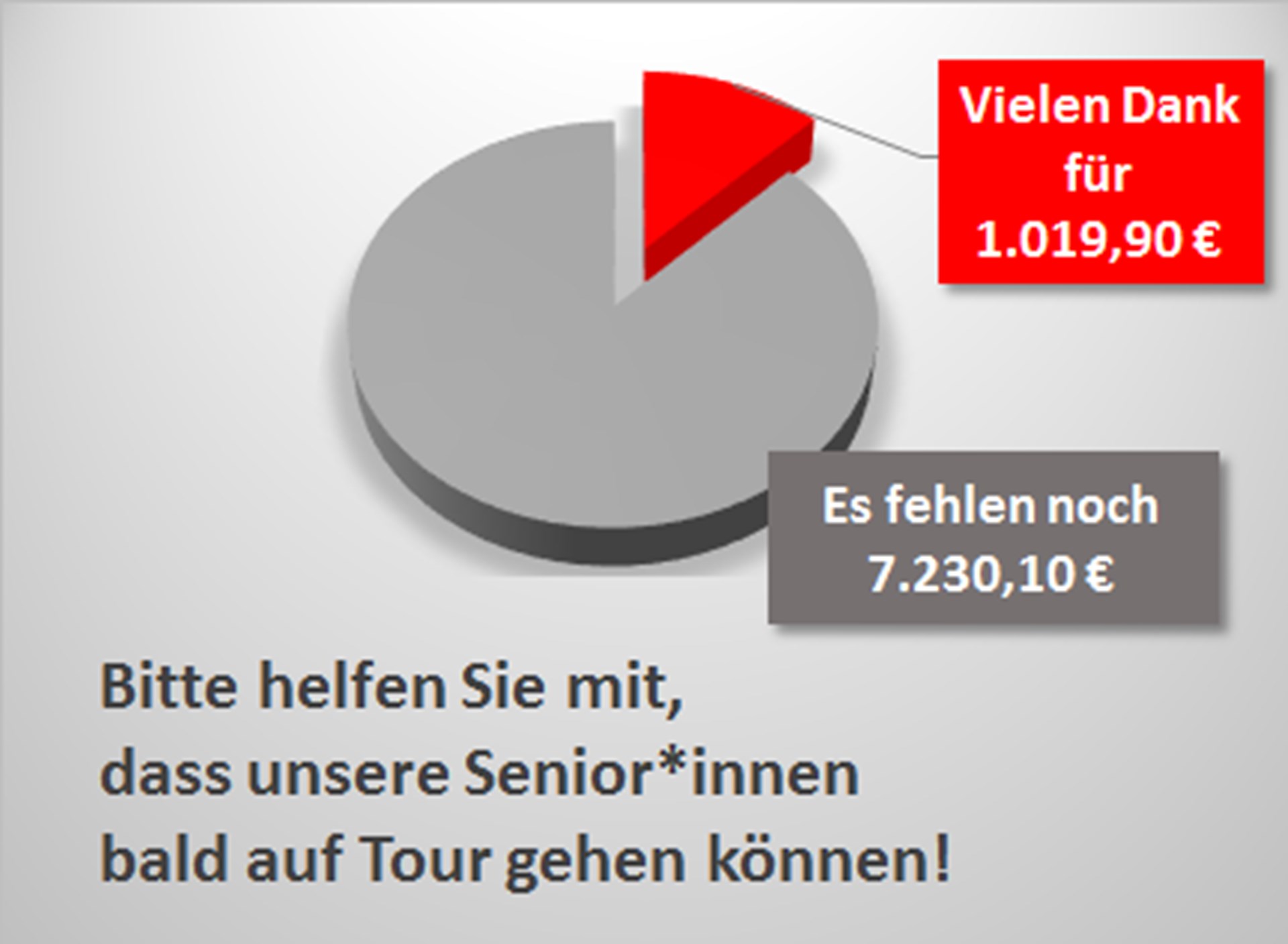 20200701 Spendenbarometer